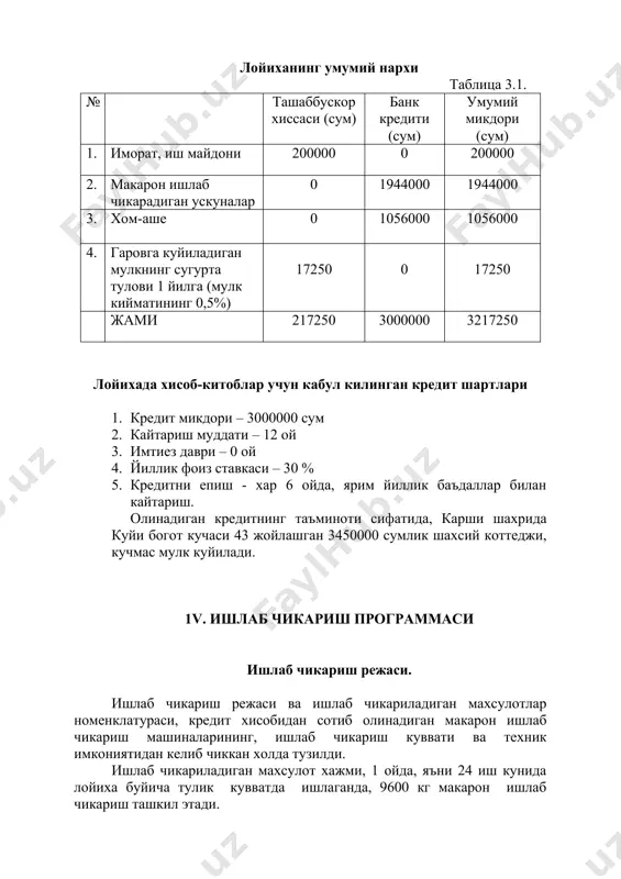 олинадиган кредитнинг таъминоти сифатида, карши шахрида куйи богот кучаси 43 жойлашган 3450000 сумлик шахсий коттеджи, кучмас мулк куйилади. 1v. ишлаб чикариш программаси ишлаб чикариш режаси. ишлаб чикариш режаси ва ишлаб чикариладиган махсулотлар номенклатураси, кредит хисобидан сотиб олинадиган макарон ишлаб чикариш машиналарининг, ишлаб чикариш куввати ва техник имкониятидан келиб чиккан холда тузилди. ишлаб чикариладиган махсулот хажми, 1 ойда, яъни 24 иш кунида лойиха буйича тулик кувватда ишлаганда, 9600 кг макарон ишлаб чикариш ташкил этади. ишлаб чикариш режасини тузишда, ишлаб чикаришни ташкиллаштириш жараени хам эътиборга олинган. ишлаб чикаришни тайерлаш. ишлаб чикаришнинг жараени, узини ичига, олинаетган технологик макарон ишлаб чикариш машиналари, ишлаб чикариш объектини кайта мослаштириш тадбирлари ва шу тадбирлар билан боглик харажатларни олади. ушбу харажатлар лойиха ташаббускори хисобидан копланади. ишлаб чикариш жараени. якка тартибдаги тадбиркор ________, кредит маблаглари хисобидан олинадиган иккита макарон ишлаб чикариш машиналари хисобидан, макарон ишлаб чикариш цехини ташкиллаштиришни режалаштирган. кредит олингандан сунг, тадбиркор 10 кун мобайнида керакли ускуналарни сотиб …