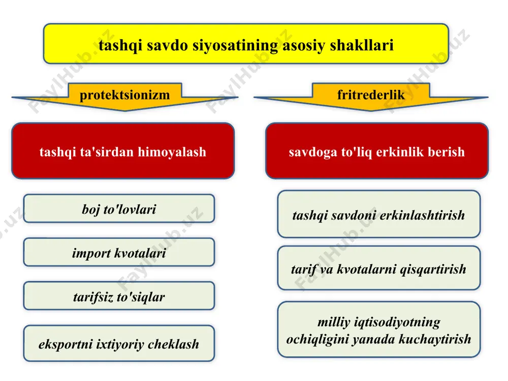 90 yilda tashkil etilgan bo'lib, asosiy faoliyati markaziy va sharqiy evropa, mdh mamlakatlarini isloh qilish jarayonlari bilan bog'liq turli ko'rinishdagi dastur va loyihalarni moliyalashtirishga, bu mamlakatlarning jahon xo'jaligiga moslashuvini jadallashtirishga ko'maklashishga yo'naltirilgandir. /docprops/thumbnail.jpeg