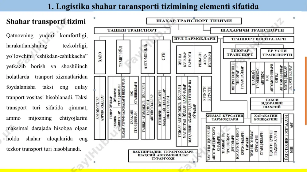 sportining logistik tizim sifatidagi xususiyatlari mikrologistik tizimlarga yo‘lovchilarga transport xizmati ko‘rsatuvchi korxonalar kiradi. ular o‘zlarining taʼminoti, ishlab chiqarish va boshqaruviga ega. mikrologistik transport korxonasi o‘z ishlab chiqarish texnologiyasiga ega bo‘ladi. masalan, agar transport korxonasi transport vositalarini taʼmirlash dasturiga ega bo‘lsa, uning ichki ishlab chiqarish logistik tizimi asosiy masalalari quyidagilardan iborat bo‘ladi: inson va moddiy resurslardan samarali foydalanish; zaxiralarni optimallashtirish; korxonada kapital aylanishini tezlashtirish; tovar ishlab chiqarish va aylanishi vaqtini kamaytirish; transport xizmati ishlab chiqarish xarajatlarini minimallashtirish va tayyor mahsulot (xizmat) sifatini saqlash. 2. yo‘lovchi transportining logistik tizim sifatidagi xususiyatlari mikrologistik тизимлар korxona korxonaning ichki boshqaruvi ta’minot ishlab chiqarish sotish logistik tizimlar ob’yekt miqyosi bo‘yicha makrologistik tizimlar ishlab chiqaruvchilar tarmog‘i mamlakat boshqaruvi transport xizmatini sotish tarmoq belgisi bo‘yicha tashkiliy-boshqaruv belgisi bo‘yicha ma’muriy boshqaruv belgisi bo‘yicha shahar hudud hududlararo tarmoq bo‘yicha tarmoqlararo avtotransport temir yo‘l transporti suv transporti havo transporti 2. yo‘lovchi transportining logistik tizim sifatidagi xususiyatlari aholining transport harakatchanligi – shahar …