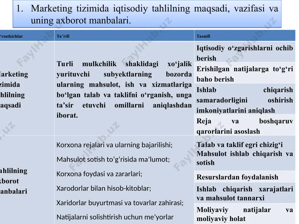 xo‘jalik yurituvchi sub’yektlarning marketing faoliyatida tahlil - Page 4