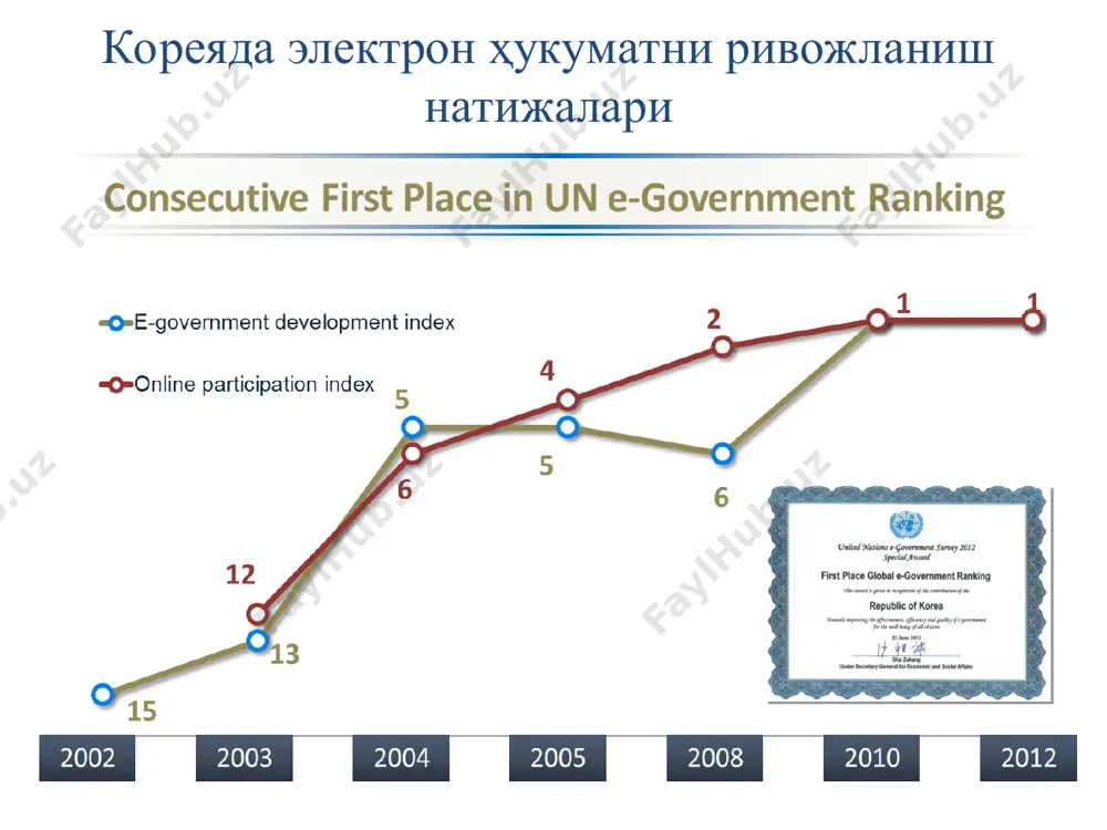 portali 2013 yil 1 iyulda ishga tushirilgan. fuqarolar murojaatlarini qabul qilivchi, qayta ishlovchi va monitoring qiluvchi markazlashgan tizim. 50 dan ortiq davlat xizmatlari portalga barcha davlat organlari, tuman va shaxar xokimiyatlari bog'langan. * call-center yagona portali 2013 yil 1 iyuldan axborot beruvchi xizmat ishga tushgan foydalanuvchi kun davomida ma'lumotga ega bo'lishi. murojaatlar statusi xaqida ma'lumot olish. yagona portal davlat organlari faoliyati, xizmatlari va servislari xaqida ma'lumot olish. * yagona davlat interaktiv xizmatlar portalda rejalashtirilayotgan xizmatlar davlat organi rahbarlari qabuliga yozilish; pullik xizmatlarni taqdim etish ( uy-kommunal, aloqa xizmatlari,yo’l- harakati qoidalarini buzilganda jarima to’lovlari va h.k) tadbirkorlik faoliyatini ro’yxatdan o’tkazish; xizmatlarni olish; mol-mulkni va u haqdagi shartnomalarni ro’yxatdan o’tkazish maktabgacha ta’lim muassasalariga bolalarni qabul qilish; yashash joyi bo’yicha ro’yxatdan o’tish; aloqa , axborotlashtirish va telekommunikatsiya texnologiyalari sohasida 50 dan ortiq xizmatlar taklif etilgan: obunani online rasmiylashtirish; axborot resursini texnologik ta’minlashga ariza berish; poluchit elektron raqamli imzo; respublika axborot kutubxona markaziga yozilishda …