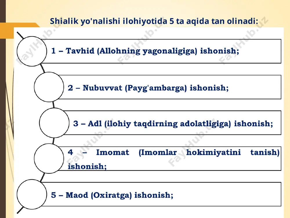 islom dinining aqidaviy yo`nalishlari va maktablari - Page 4