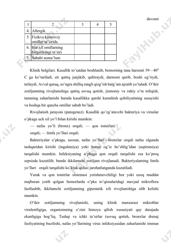 qo’shilishi mumkin. ba’zi hollarda o’tkir zotiljam rivojlinishida allergik va autoallergik reaksiyalar ham ishtirok etishi mumkin. mikrob antigenlarga qarshi paydo bo’lgan antitelalar bo’lgan nafas yo’llari qavatida joylashib qoladi. natijada antigen—antitana kompleksi hosil bo’lib, to’qimalarni shikastlaydi va yallig’lanish rivojlanishiga olib kelishi mumkin. agar mikroblar va o’pka to’qimasining umumiy antigen determinanti bo’lsa yoki o’pka to’qimasi mikroblar, viruslar, zaharli moddalar ta’sirida zararlanib, antigenlik xususiyatlarini namoyon qilsa, autoallergik jarayon rivojlanadi. bu holat o’pkadagi patologik o’zgarishlarning uzoq vaqt, surunkali davom etishiga sabab bo’ladi. 2- jadval o’tkir zotiljamning turkumlarga bo’linishi t/r etiologiyasi bo’yicha klinik-morfologik belgilariga ko’ra rivojlanishi bo’yicha 1 bakterial parenximatoz: a) o’pka bo’lagining shikastlanishi (krupoz); b) o’pka bo’lakchasining shikastlanishi (o’choqlar) o’tkir 2 virus va ku-riketsiyasi interstitsial sust rivojlanuvchi davomi 1 2 3 4 3 mikoplazma va zamburug’lar aralash zotiljam 4 fizik-kimyoviy omillar ta’sirida o’tkir zotiljam kasalligi har xil sabablarga ko’ra yuzaga kelishi hamda o’pkaning har xil qismlarida joylashishi, yallig’langan qismlarining katta-kichikligi va boshqa belgilariga ko’ra bir-biridan …