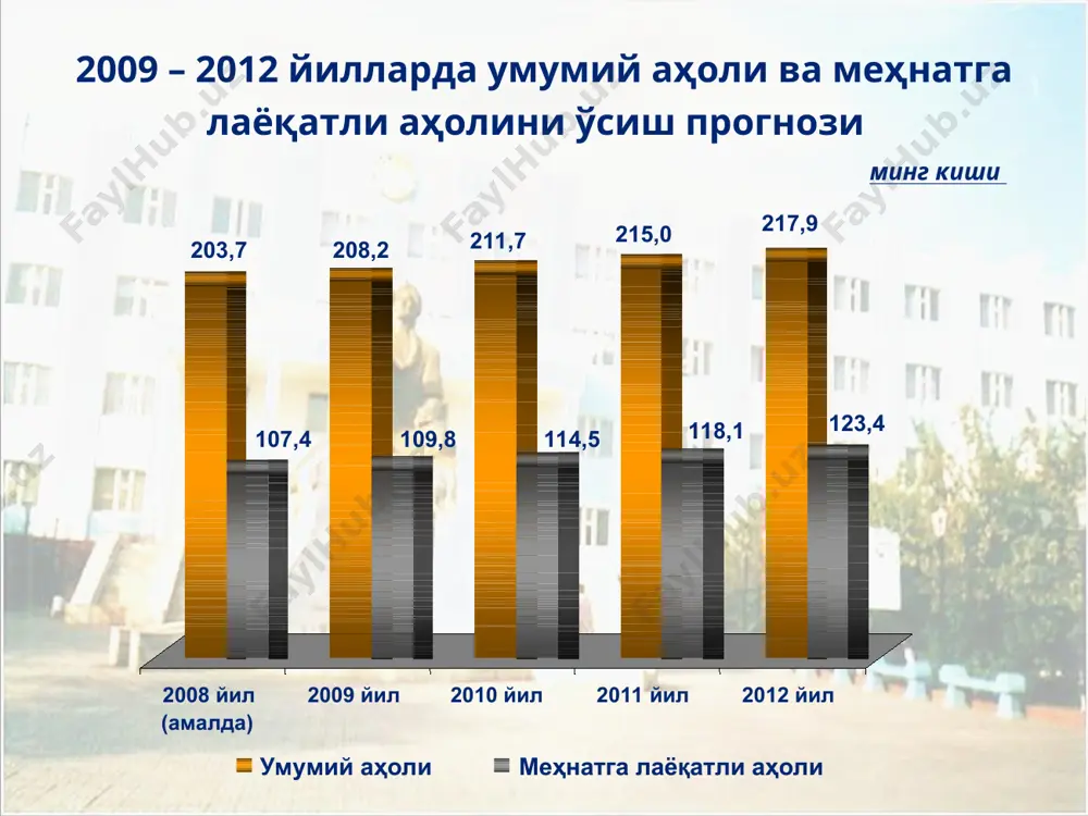 йиҳа, умумий қиймати 2210 минг доллар; тикувчилик маҳсулотлари – 7 та, 800 минг доллар; турли хўжалик моллари – 1 та, 25 минг доллар; бошқа маҳсулотлар – 5 та, 1190 минг доллар. ҳазорасп туманида асосий 18 турдаги ноозиқ-овқат молларининг 4 таси, жумладан, тикувчилик, трикотаж , галантерея ҳамда хўжалик маҳсулотлари ишлаб чиқарилади ушбу лойиҳаларни амалга ошириш натижасида туманда 2009-2012 йилларда қўшимча 2,5 млн. кв.м тайёр матолар, 2,1 млн. дона тикув буюмлари 710 минг дона уй хўжалик товарлари ишлаб чиқариш бўйича янги қувватлар ва 608 та янги ишчи ўринлари яратилади хоразм вилоятида 2009-2012 йилларда махсус ҳудудий дастурга киритилган ноозиқ-овқат маҳсулотларини ишлаб чиқариш лойиҳаларнинг соҳалар бўйича тақсимоти хоразм вилоятида 2009-2012 йилларда махсус ҳудудий дастурга киритилган ноозиқ-овқат маҳсулотларини ишлаб чиқариш лойиҳаларнинг соҳалар бўйича тақсимоти минг ақш долл. банклар томонидан молиялаштирилиши кўзда тутилган лойиҳалар сони ва зарур бўладиган маблағлар № банклар номи умумий лойиҳалар сони кредит ажратиладиган лойиҳалар сони талаб этиладиган маблағлар (минг долл.) 1 агро …