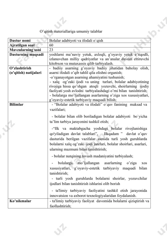 avlat talablarining soxasi va soxa kompеtеntsiyalari asosida ishlash; - innovatsion va axborot tеxnologiyalaridan foydalana olish oʼquv rejasiga muvofiq oʼzaro bogʼliq boʼlgan fanning nomi bolalar nutqini o`stirish oʼqitishning tashkiliy shakli n- nazariy taʼlim; а-amaliy taʼlim; nа-birgalikda tashkil etilgan nazariy va amaliy mashgʼulotlar dasturga qoʼyilgan talab majburiy oʼqitish tili guruhga tayinlangan dars tili asosida baholash tartibi joriy baholash tartibiga asoslanib oʼquvchilarning bilim va koʼrikmalarini baholash yozma, ogʼzaki, savol – javob, munozara, test, amaliy topshiriq. № mavzuning nomi mavzuning qisqacha mazmuni jami oʼqitishni tashkiliy shakli mustaqil ta’lim 1 adabiyot - sa’nat turi sifatida adabiyot - sa’nat turi sifatida. turli mavzular,turlari va janrlari. badiiy asarlar bilan tanishish jarayonida atrof olamni bilish. 2 n 2 bolalar adabiyoti fani va uning maqsad , vazifalari bolalar adabiyoti umumbadiiy adabiyotning ajralmas bir qismi. bolalar adabiyotining oziga xos xususiyatlari; obrazlarning xissiyligi, soddaligi, tilining boyligi. 2 n 3 maktabgachata’limyoshdagibolalarkitobxonligi bolalar kitobxonligi va uning turlari. zamonaviy bolalar kitoblariga qo`yilgan talablar.maktabgacha yoshdagi …