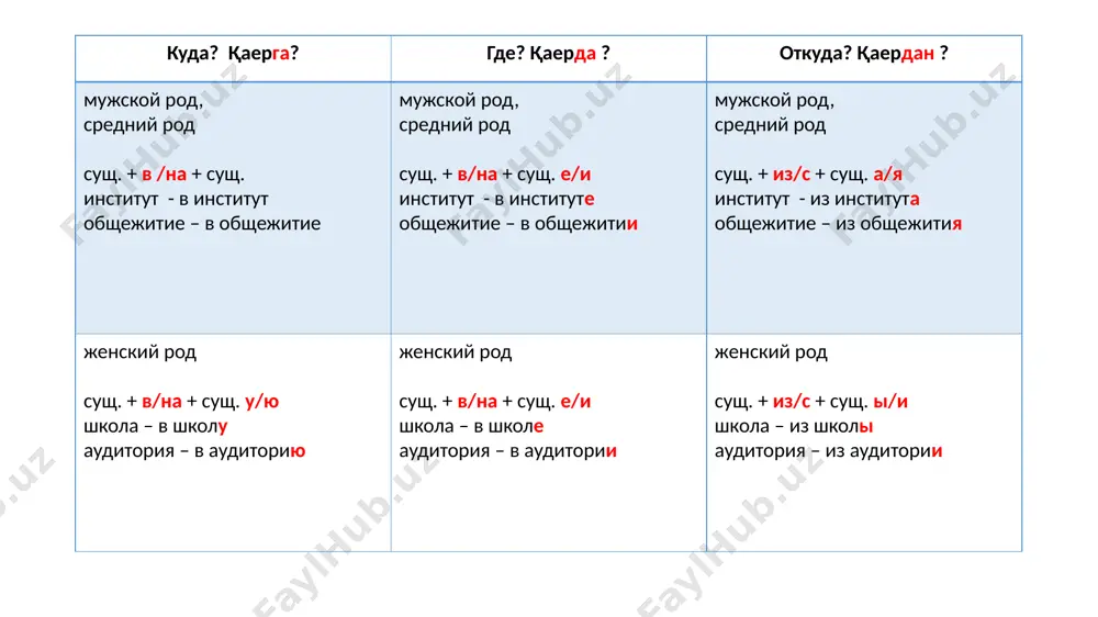 словам. 1. вчера мы ходили на лекцию. 2. в прошлом году мои друзья ездили в париж. 3. утром мы пойдём в зоопарк. 4. днём я поеду в посольство. 5. вечером мы с друзьями ходим в кинотеатр. задание 5. поставьте вопросы к выделенным словам. 1. мы идём с друзьями из театра. 2. все студенты нашей группы приехали из турции. 3. эта делегация приехала из мексики. 4. вчера я получил письмо с родины. 5. мои родители приехали из санатория. задание 6. продолжите фразы. школьники идут из школы, … (класс, театр, музей, парк, библиотека, лаборатория, клуб, кинотеатр). эти студенты приехали из парижа, … (италия, швеция, австрия, япония, германия, канада, турция, ливан). студенты идут с лекции, … (экзамен, консультация, собрание, митинг, экскурсия, вечер, концерт, балет, спектакль, выставка). эти люди идут с завода, … (фабрика, вокзал, станция, стадион, почта, рынок). /docprops/thumbnail.jpeg