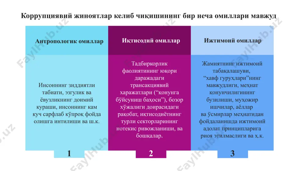шқа шаклларига қарши курашиш бўйича ташкилий-амалий чораларни кучайтириш; коррупцияга қарши курашишнинг ташкилий-ҳуқуқий механизмларини такомиллаштириш ва коррупцияга қарши курашиш тадбирларининг самарадорлигини ошириш вазифаси белгиланган 15 стратегияда жиноятчиликка қарши курашиш ва ҳуқуқбузарликларни олдини олиш борасида белгиланган вазифалар жиноятчиликка қарши курашиш ва ҳуқуқбузарликларни олдини олиш борасидаги фаолиятни мувофиқлаштиришнинг самарадорлигини ошириш диний экстремизм ва терроризмга, уюшган жиноятчиликнинг бошқа шаклларига қарши курашиш бўйича ташкилий-амалий чораларни кучайтириш коррупцияга қарши курашишнинг ташкилий-ҳуқуқий механизмларини такомиллаштириш ва коррупцияга қарши курашиш тадбирларининг самарадорлигини ошириш аҳолининг ҳуқуқий маданияти ва онгини юксалтириш, бу борада давлат тузилмаларининг фуқаролик жамияти институтлари, оммавий ахборот воситалари билан ўзаро самарали ҳамкорлигини ташкил этиш © copyright presentationgo.com – the free powerpoint template library 16 ўзбекистон республикасининг 2017 йил 3 январда қабул қилинган “коррупцияга қарши курашиш тўғрисида”ги қонунининг мазмуни ва моҳияти қонун 6-та боб, 34-моддадан иборат 1-боб умумий қоидалар коррупцияга қарши курашиш бўйича фаолиятни амалга оширувчи ва унда иштирок этувчи органлар ҳамда ташкилотлар коррупцияга қарши курашиш соҳасида ҳуқуқий онг …