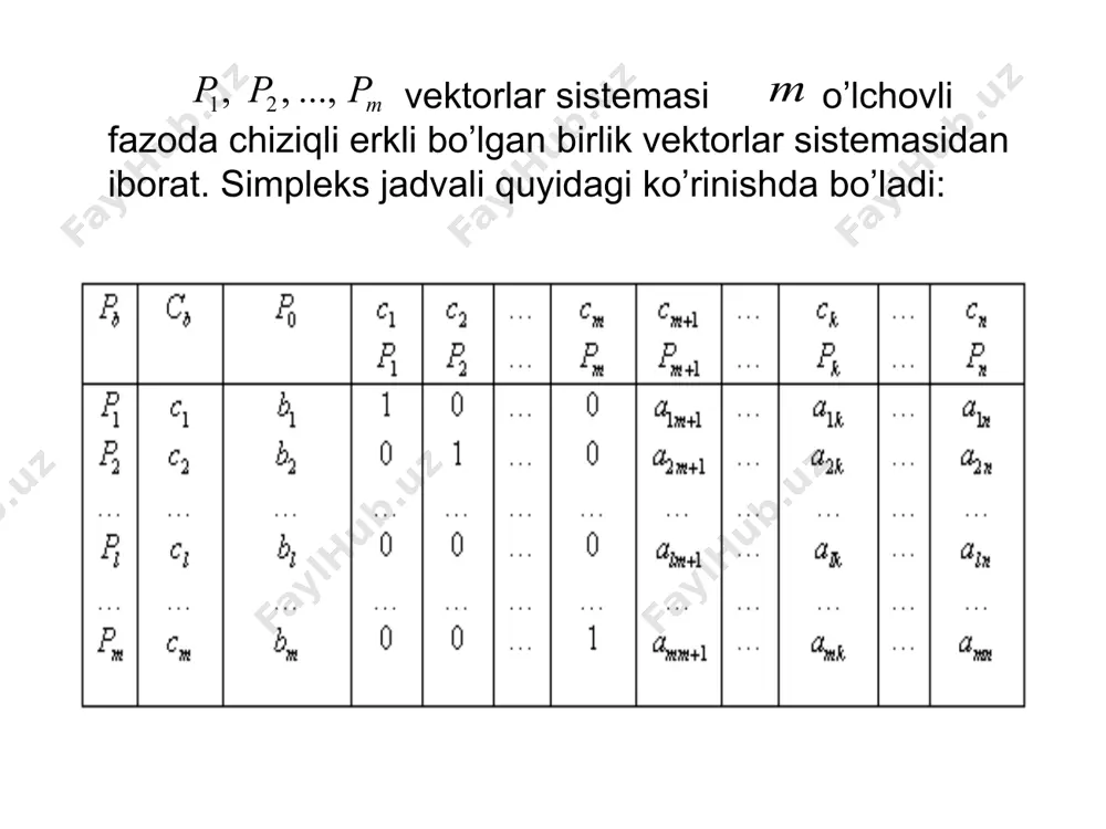 2 r0 r0() agar vektorni ga siljitib vektorlardan tashkil topgan qavariq konusning ichiga kiritsak, u holda uni vektorlarning qavariq kombinatsiyasi orqali ifodalash mumkin bo’ladi. vektorni qavariq konusning ichiga siljitish uchun ixtiyoriy kichik son olib, vektorlarning kombinatsiyasini tuzamiz va uni masalaning cheklamalarining o’ng tomoniga qo’shib yozamiz: (9) hosil bo’lgan vektor vektorlardan tashkil togan qavariq konusning ichida yotadi (1- shakl). demak, p0 ni vektorlarning qavariq kombinatsiyasi orqali ifodalash mumkin. xuddi shuningdek, umumiy holda berilgan masalaning (10) cheklamalarini quyidagicha yozish mumkin: (11) faraz qilaylik, bazis vektorlar bo’lib, ular matritsani tashkil qilsin. u holda (12) berilgan masalaning yechimi va (13) o’zgartirilgan (9) chegaralovchi shartli masalaning yechimi bo’ladi. (14) tenglik o’rinli bo’lgani uchun (12) ni ushbu ko’rinishda ifodalash mumkin. (15) demak, sistemaning o’ng tamoni quyidagicha aniqlanadi: (16) (17) kichik son bo’lgani uchun . simpleks usulini qo’llash jarayonida bazisdan chiqariladigan vektorni aniqlash uchun (18) formuladan foydalanamiz. farazga asosan nisbat da minimumga erishadi. agar qiymat, indeks uchun …