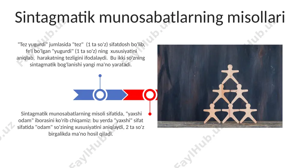 abi 10 ta asosiy so'z va ularning metafora, metonimiya kabi 5 xil turdagi figura bilan bog'liqligi aniqlangan. assotsiatsiya zanjiri orqali 2-3 ta so'zdan iborat grammatik tuzilmalarni (masalan, ot+sifat) bir-biriga bog'lash orqali, kontekstga bog'liq 50 dan ortiq assotsiativ munosabatlar aniqlanishi mumkin. til birliklarining assotsiativ munosabatlari e'tiboringiz uchun rahmat @taqdimot_robot image4.jpg image5.jpg image6.jpg image7.jpg image8.jpg image9.jpg image10.jpg image11.jpg image12.jpg image1.jpeg image2.jpeg