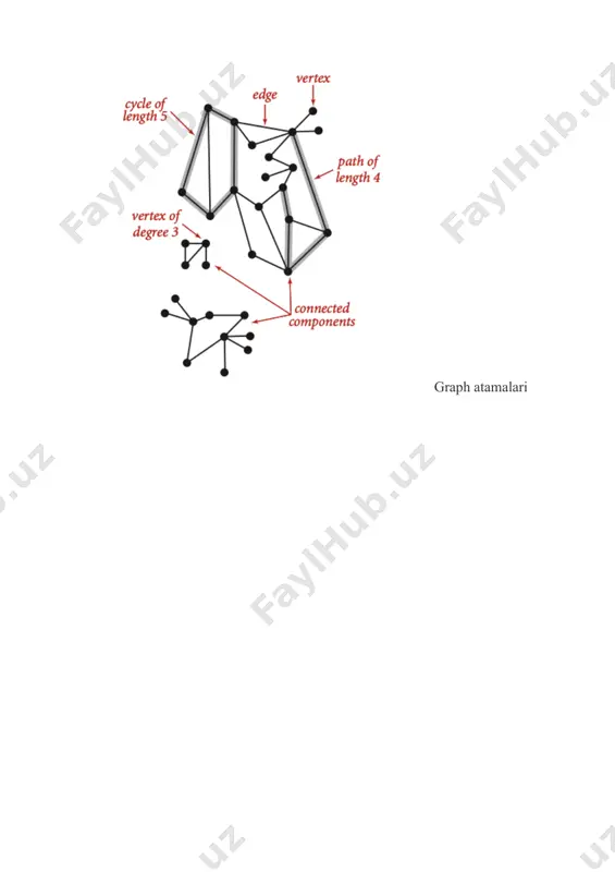 graph maʼlumotlar tuzilmasi - Page 4