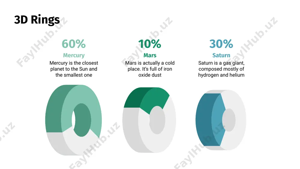 and the smallest one in the solar system—it’s only a bit larger than the moon saturn is unique among the planets. all four gas giant planets have rings made of chunks of ice and rock even though venus isn't the closest planet to the sun, it is still the hottest. it has a thick atmosphere full of greenhouse gas mars is a cold desert world. it is half the size of earth. mars is sometimes called the red planet. it's red because of iron oxide dust 1 3 4 2 3d rings 10% 25% 50% 15% mercury is the closest planet to the sun and the smallest one saturn is a gas giant, composed mostly of hydrogen and helium jupiter is a gas giant and the biggest planet in the solar system mars is a red planet, cold desert world. it is half the size of earth saturn mercury mars …
