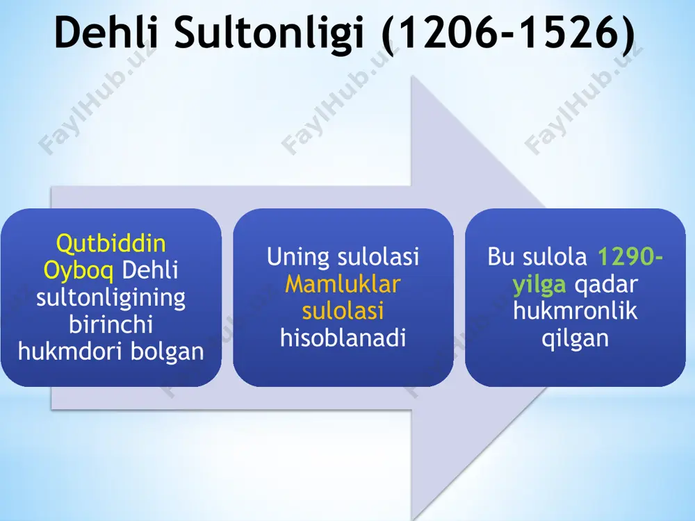 tonligi chegaralari baxmaniylar sultonligi (1347-1527) janubiy hindistonda dekkan platosida joylashgan zafar xon tomonidan asos solingan 1518-yilda dekkan sultonliklariga bolinib ketgan baxmaniylar davlati chegaralari vijayanagar davlati (1336-1646) karnata qirolligi deb ham atalgan hindiston janubidagi hinduiylar davlati sangama sulolasi vakillari asos solgan harihara i (1336-1356) birinchi hukmdori krishna deva raya (1509-1529) davri qudrat choqqisi dekkan sultonliklarining ko`pi zabt etilgan 1565-yil talikota jangida dekkan sultonliklari rama raya qo`shinlarini tor-mor etgan ijtimoiy hayot kastalarga asoslangan vijayanagar davlati chegaralari image2.png image3.png image4.png image5.png image6.png image7.jpeg image8.png image9.png image10.png image11.png image12.png image13.png image14.png image15.png image16.png image17.png image1.jpeg