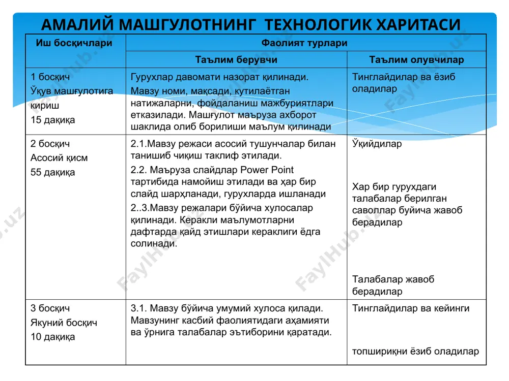 ер ҳуқуқининг манбалари сифатида. 3.ўзбекистон республикаси қонуности ҳужжатлари ер ҳуқуқининг манбалари сифатида. ер ҳуқуқи манбаси тушунчаси нимани англатади ва ўз ичига нималарни олади? хар бир фан, ҳуқуқ сохаси ўз манбаларига эга бўлиб, ушбу манбалар асосида ривожланганидек, мамлакатнинг олий вакиллик органи хамда ваколатли давлат ҳокимият идоралари томонидан қабул қилинган норматив-ҳуқуқий хужжатлар ер ҳуқуқининг манбалари бўлиб хисобланади. ер ҳуқуқининг манбалари деганда ерга оид ҳуқуқий муносабатларни тартибга солувчи қоида талаблардан иборат бўлган, ердан оқилона фойдаланиш ва уни мухофаза қилиш, тупроқ унумдорлигин тиклаш ва ошириш, табиий мухитни асраш ва уни мухофаза қилиш, юридик ва жисмоний шахсларнинг ер участкаларига бўлган ҳуқуқларини ҳимоя қилишни таъминлаш билан боғлиқ ижтимоий муносабатларни тартибга солишда хизмат қиладиган норматив-ҳуқуқий хужжатлар тушунилади норматив-ҳуқуқий ҳужжат тушунчаси нимани англатади? “норматив-ҳуқуқий ҳужжат тўғрисида” қонуннинг 2-моддаси норматив-ҳуқуқий ҳужжатларни қабул қилиш ваколати қайси органларга берилган? “норматив-ҳуқуқий ҳужжат тўғрисида” қонуннинг 4-моддаси ўзбекистон республикаси олий мажлисининг палаталари, ўзбекистон республикасининг президенти, ўзбекистон республикаси вазирлар маҳкамаси, вазирликлар, давлат қўмиталари ва идоралари, …