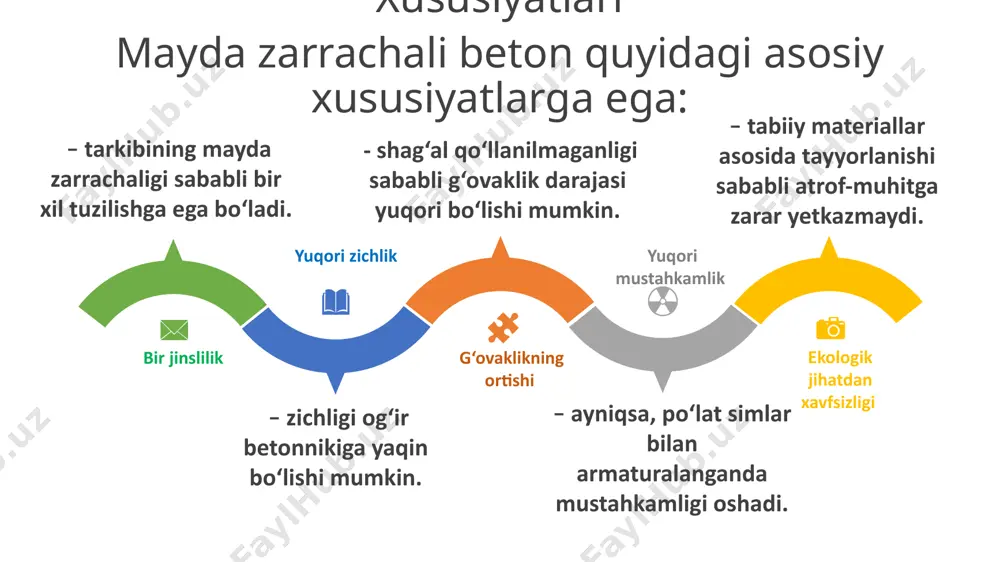 mayda zarachali betonlar - Page 5