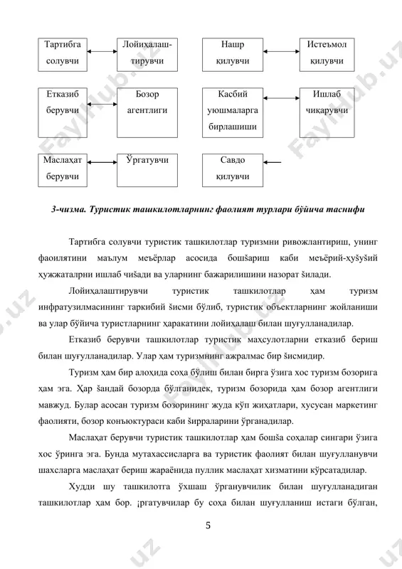 ўллари темир йўллари автомобил-лар билан бошқа ҳаракатлан-тирувчилар билан 4-чизма. туристик ташкилотларнинг фаолият соҳаси бўйича таснифи булар туристларнинг ҳаракатини таъминловчи асосий соҳадир. туристик объектлар бўйича ҳам жуда кўп соҳалар мавжуд. хусусан, буларга тарихий обидалар, мустаšиллик иншоотлари, боғлар, табиат šўйни, ғаройиб ҳодисалар šолдиšлари кабиларни киритиш мумкин. тур операторлари ҳамкорлиги ҳам жуда кенг соҳадир. булар туристик маҳсулотларни ишлаб чиšариш, уларни туристик агентлар орšали чакана савдо корхоналари ёрдамида сотиш билан шуғулланадиган шахслардир. туристларнинг кайфияти, уларнинг яхши таъсуротлари айнан шу тур операторларига жуда ҳам боғлиšдир. жаҳон амалиётида, хусусан бизнинг мамлакатимизда ҳам касаба уюшмалари орšали туризмни ташкил šилиш муҳим соҳа сифатида тегишли ўринни эгаллайди. касаба уюшмалари ташкил šилган туризм кўп ҳолларда туристларнинг дам олиши билан боғлиš. бунда сайёҳлик дам олиш билан šўшиб олиб борилади. шундай šилиб туристик ташкилотлар туризмни ривожлантиришга šаратилган муҳим омиллардир. уларнинг такомиллашиб бориши шу соҳанинг янада равнаš топиши учун асос бўлади. халқаро туристик ташкилот (хтт) халšаро туристик ташкилот (хтт)нинг пайдо бўлиши объектив заруратдан …