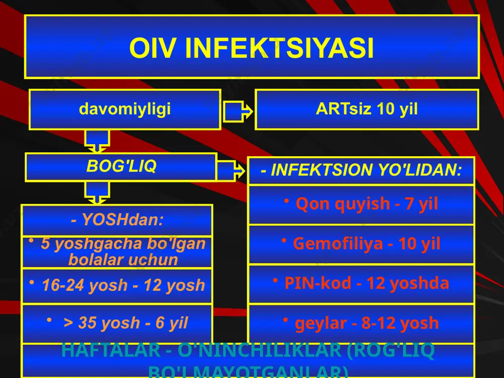 i 1. qizilo'ngach, traxeya, bronxlar yoki o'pkalarning kandidozi 2. o'pkadan tashqari kriptokokkoz (evropa blastomikozi) 3. 1 oydan ortiq diareya bilan 4. 1 oydan katta bemorda har qanday organlarning (jigar, taloq va limfa tugunlaridan tashqari) sitomegalovirusli lezyonlari. 5. 1 oydan ortiq davom etadigan terining va/yoki shilliq pardalarning yarali lezyonlari bilan gerpetik infektsiya 6. 60 yoshgacha bo'lgan odamlarda kaposi sarkomasi 7. 60 yoshgacha bo'lgan bemorlarda birlamchi miya limfomasi 8. 13 yoshdan oshgan bolalarda 9. atipik mikobakteriyalar 10. pnevmokist pnevmoniyasi o'n bir. progressiv multifokal leykoensefalopatiya 12. 1 o'pka kandidozi blastomikoz (kryptokokkkoz) herpetik lezonlar kriptosporidi̇oz leykoensefalopatiya limfoma sitomegalovirus infektsion oiv infektsiyasining d4+ lf erkaklar ; bolalar > kattalar ) turli sheriklar ( asosiy < tasodifiy < mijoz < jinsiy aloqa xodimi ) bilan jinsiy aloqa qilishning turli shakllari ( og'iz orqali < vaginal < anal ) xavfi darajasi oiv uchun " kirish eshigi " ni kengaytiradigan yoki immunitetni kamaytiradigan kasalliklarning mavjudligi biologik materialda oiv …