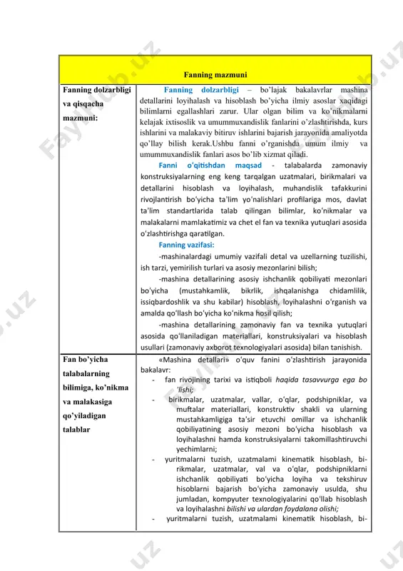 liy mashg’u-lotlar laboratoriya mashg’ulotlari kurs ishi mustaqil ta'lim mustaqil ish jami 5 54 36 0 + 66 174 1. 2.1.1. ma’ruza mashg‘ulotlari 1 – jadval № ma’ruza mavzular dars soatlari hajmi 36 4– semestr 1 fan to’g’risida umumiy ma’lumotlar 2 2 mashinalarni yaratish bosqichlari 2 3 loyihalash konusturksiyalashda standartlashtirish ishlari 2 4 detallarnining ishlash layoqati omillari va uni ta’minlash 2 5 mashina detallarining yuklanishi va ulardan vujudga kelgan kuchlanishlar 2 6 uzatmalar. mexanik uzatmalarga doir umumiy tushunchalar. 2 7 friksion uzatmalar va variatorlar 2 8 egiluvchan zvenoli mexanizimlar. tasmali uzatmalar 2 9 tasmaning sirpanishi va fik egri chiziqlar 2 10 zanjirli uzatmalar 2 11 tishli uzatmalar haqida umumiy tushunchalar 2 12 tishli uzatmalarning geometiriyasi va kinematikasi 2 13 tishli uzatmalarda kuchlar va kuchlanishlar. tishlarni yemirilish turlari 2 14 tishli uzatmalar g’ildirak tishlarini mustahkamlikka eguvchi kuchlanish bo’yicha hisoblash 2 15 tishli uzatmalar g’ildirak tishlarini mustahkamlikka kontakt kuchlanish bo’yicha hisoblash 2 16 …