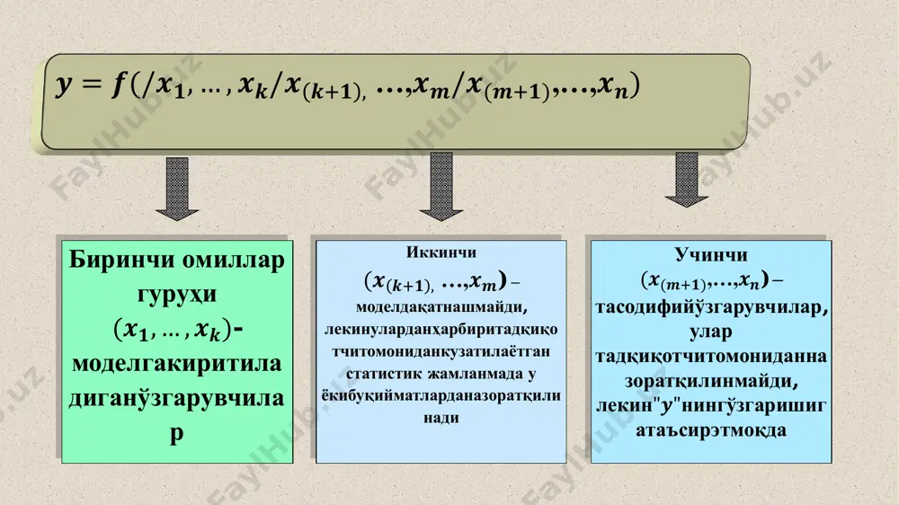 эконометрик моделларнинг ахборот таъминоти - Page 4