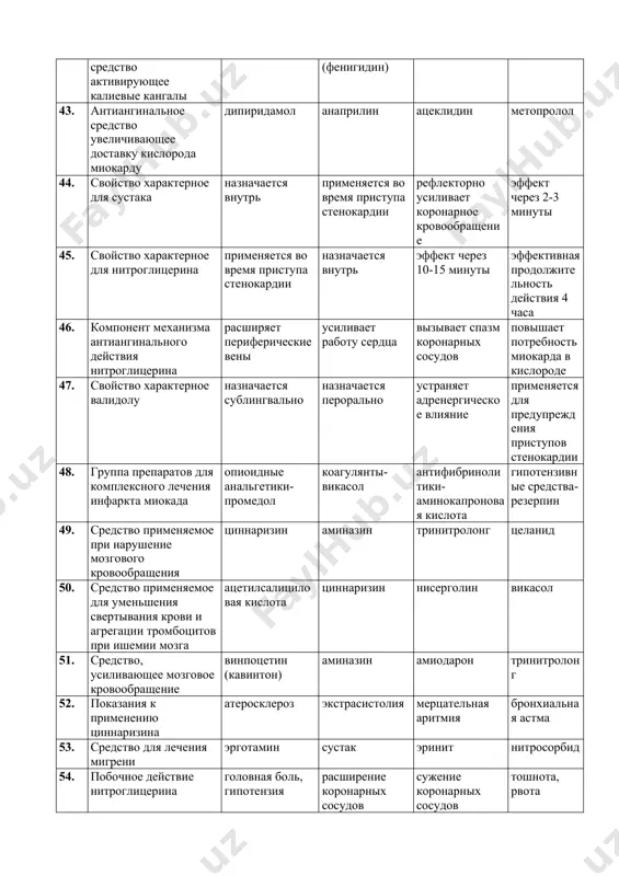 оту сердца вызывает спазм коронарных сосудов повышает потребность миокарда в кислороде 47. свойство характерное валидолу назначается сублингвально назначается перорально устраняет адренергическое влияние применяется для предупреждения приступов стенокардии 48. группа препаратов для комплексного лечения инфаркта миокада опиоидные анальгетики-промедол коагулянты-викасол антифибринолитики-аминокапроновая кислота гипотензивные средства-резерпин 49. средство применяемое при нарушение мозгового кровообращения циннаризин аминазин тринитролонг целанид 50. средство применяемое для уменьшения свертывания крови и агрегации тромбоцитов при ишемии мозга ацетилсалициловая кислота циннаризин нисерголин викасол 51. средство, усиливающее мозговое кровообращение винпоцетин (кавинтон) аминазин амиодарон тринитролонг 52. показания к применению циннаризина атеросклероз экстрасистолия мерцательная аритмия бронхиальная астма 53. средство для лечения мигрени эрготамин сустак эринит нитросорбид 54. побочное действие нитроглицерина головная боль, гипотензия расширение коронарных сосудов сужение коронарных сосудов тошнота, рвота 55. донатор окиси азота натрия нитропруссид дилтиазем апрессин дибазол 56. тромболитическое средство при инфаркте миокарда стрептокиназа анальгин баралгин морфин 57. средство для профилактики стенокардии сустак баралгин викасол леворин 58. средство применяемое для профилактики приступов …