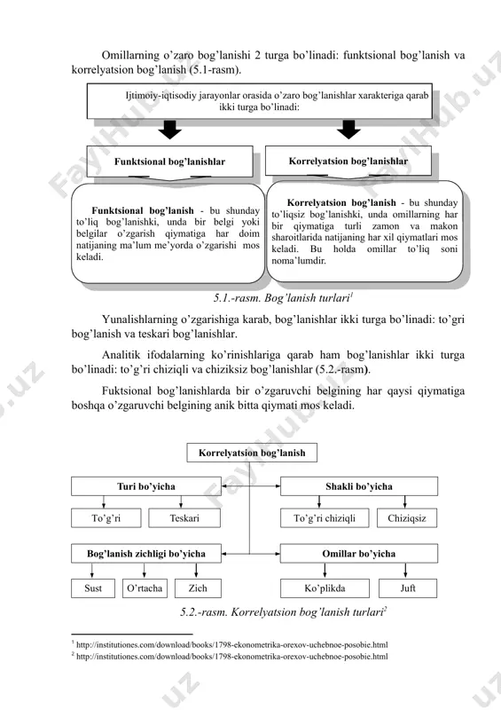 yatsion tahlil deb hodisalar orasidagi bog’lanish zichlik darajasini baholashga aytiladi. omillarning o’zaro bog’lanishi 2 turga bo’linadi: funktsional bog’lanish va korrelyatsion bog’lanish (5.1-rasm). 5.1.-rasm. bog’lanish turlari yunalishlarning o’zgarishiga karab, bog’lanishlar ikki turga bo’linadi: to’gri bog’lanish va teskari bog’lanishlar. analitik ifodalarning ko’rinishlariga qarab ham bog’lanishlar ikki turga bo’linadi: to’g’ri chiziqli va chiziksiz bog’lanishlar (5.2.-rasm). fuktsional bog’lanishlarda bir o’zgaruvchi belgining har qaysi qiymatiga boshqa o’zgaruvchi belgining anik bitta qiymati mos keladi. shape \* mergeformat 5.2.-rasm. korrelyatsion bog’lanish turlari 2. korrelyatsiya koeffitsientining turlari korrelyatsion taxlil o’tkazilganda quyidagi korrelyatsiya koeffitsientlari hisoblanadi: 1. xususiy korrelyatsiya koeffitsientlari. xususiy korrelyatsiya koeffitsienti asosiy va unga ta’sir etuvchi omillar o’rtasidagi bog’lanish zichligini bildiradi. 2. juft korrelyatsiya koeffitsientlari asosiy omil inobatga olinmagan nuqtada hisoblanadi. agar juft korrelyatsiya koeffitsienti 0,6 dan katta bo’lsa, unda omillararo bog’lanish kuchli deb hisoblanadi va erkin omillar ma’lum darajada bir birini takrorlaydi. agar modelda o’zaro bog’langan omillar qatnashsa, model yordamida qilingan hisoblar noto’g’ri chiqishi mumkin va omillar …