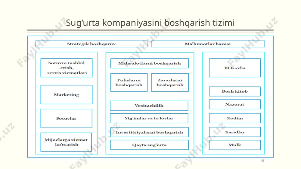 sug’urta bozorini organish uslublari - Page 3
