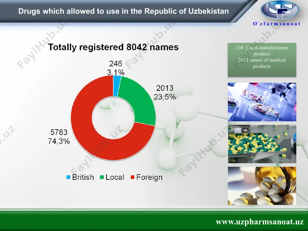 pharmaceutics in uzbekistan - Page 3