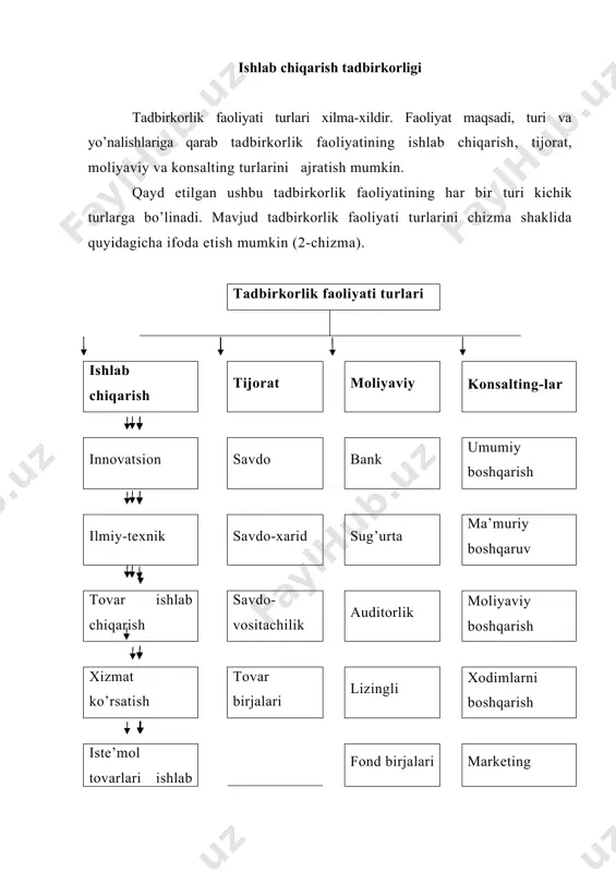 tijorat sohasini ham qamrab olishi mumkin. shuningdek moliyaviy tadbirkorlik mustaqil bank va sug’urta muassasalari shaklida ham faoliyat ko’rsatadi. moliyaviy bitim tadbirkorlik faoliyatining ilgarigi turlariga qaraganda kamroq samara beradi. bu ko’rsatkich 5-10%ni tashkil etadi. keyingi vaqtda o’zbekistonda tadbirkorlik faoliyati​ning konsalting (maslahat) turi rivojlanmoqda. bu tadbir​korlik turi ko’p yo’nalishlardan iborat bo’lib, kelajakda yaxshi rivojlanib ketishiga jahon iqtisodiyoti taraqqiyoti guvohlik beradi. ishlab chiqarish tadbirkorligining mohiyati. tadbirkor​lik faoliyati turlari nisbatan mustaqil bo’lib, bir-birini to’ldirib keladi. tadbirkorlik faoliyatining barcha turlarini belgilab beruvchi ishlab chiqarish tadbirkorligi​ning ustuvorligini tan olish kerak. innovatsion, ilmiy-texnik faoliyat, tovarlarni bevosita ishlab chiqarish, xizmat ko’rsatish va shu sohadagi axborot bilan ishlash faoliyati ishlab chiqarish tadbirkorligi​ga kiradi. ishlab chiqarish bilan shug’ullanmoqchi bo’lgan har bir ishbilarmon tadbirkorlik faoliyatining qaysi turi bilan shug’ullanishini, qanaqa mahsulot ishlab chiqarishini, qanday xizmat ko’rsatishini oldindan belgilab olishi lozim. shu ish amalga oshgandan keyin tadbirkor marketing bilan shug’ullanadi. tovarga bo’lgan talabni bilish maqsadida u tovarning potentsial iste’molchilari, haridorlari, ulgurji va …