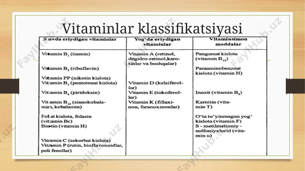 rodina (300 mg%), qizil garmdori (250 mg%), petrushka, ukrop (150 mg%), karam (70 mg%) hisoblanadi askorbinat kislota yetishmasligida dnk, rnk sintezi pasayadi, oqsil, uglevod, lipidlar almashinuvi, vitaminlar, mikrounsurlar va eneigiya metabolizmi buziladi. vitamin pp (niatsin, nikotin kislota) vitamin organizmga ovqat mahsulotlari bilan birikkan holda yoki erkin, ya’ni nad va nadf holida tushadi. bu modda ichakda so‘riladi, nikotinat kislota va uning amidi esa ingichka ichakda so‘riladi. niatsin jigarda nad va nadf ga aylanadi. bu moddalar oksidlanish-qaytarilish jarayonlarini katalizlovchi 200 ga yaqin fermentlarning kofermenti hamdir. modda va energaya almashinuvining hamma turlari niatsin sarfi bilan boradi. yetishmaganda esa deyarli hamma a’zo va to‘qimalaming faoliyati buziladi. niatsin o‘simliklarda keng tarqalgan, ayniqsa pivo achitqisida (40 mg%), xamirturushda (28 mg%), dukkakli o‘simliklarda (4-5 mg%), yeryong‘oqda (12 mg%) va guruch po'stlogmda (20 mg%) bomadi yog‘da eriydigan vitaminlar vitamin a (retinol) vitamin a organizm hayot faoliyati uchun zarur birikmalar sintezida va energiya hosil bo‘lishida qatnashadi. u hujayra va …