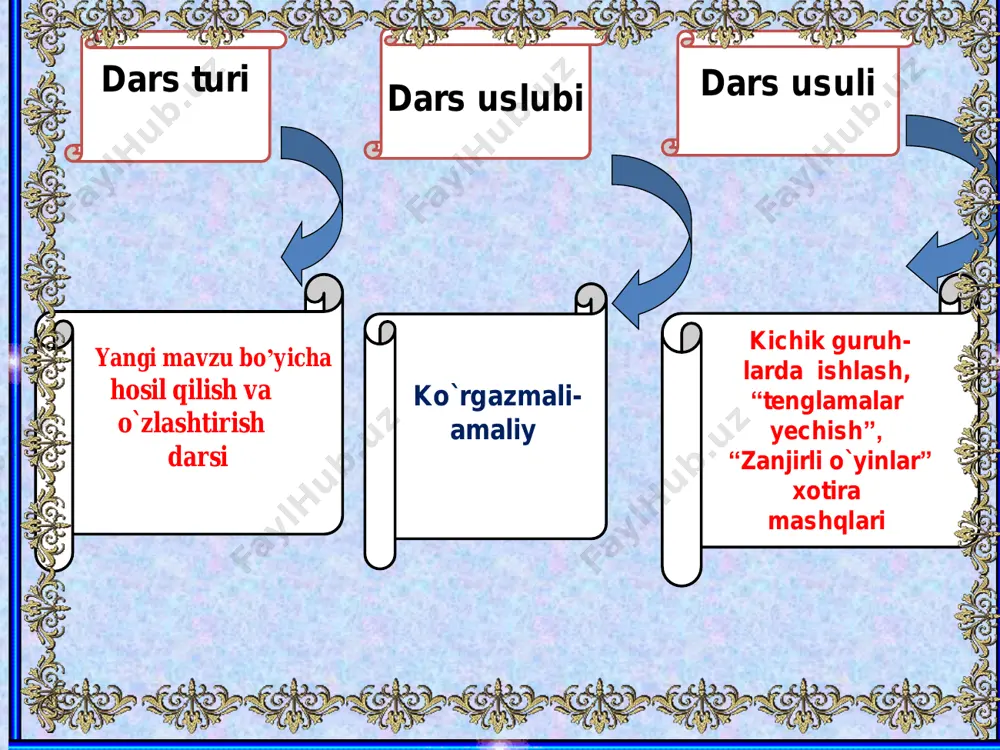 ochiq darsishlanmasi mavzu: tirik organizmlar - Page 5