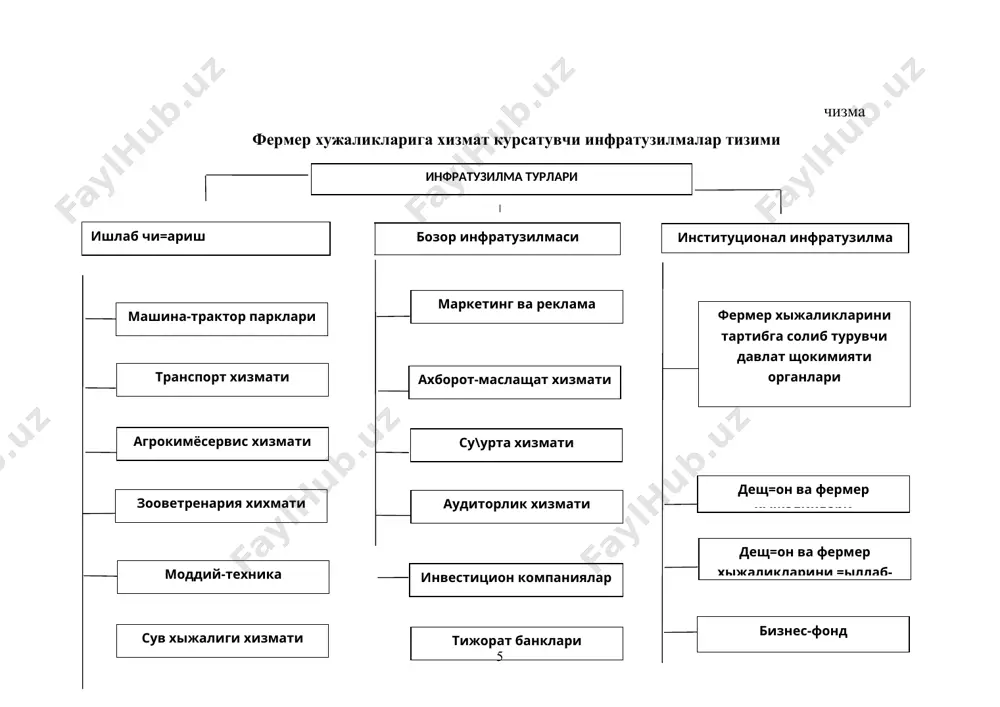 ги товар ишлаб чикарувчиларига етиштириладиган махсулот таннархини пасайтиришга имкон яратади. «узагромашсервис» маълумотларига караганда кейинги йилларда мтп дажлар томонидан фермер хужаликларига курсатилаётган иш ва хизматлар микдори ошиб бормокда. агар, 2000 йилда улар томонидан фермер хужаликларига 3947,3 млн. сумлик иш ва хизматлар курсатилган булса, 2002 йилда бу курсаткич 19815 млн. сумни ташкил этган (7.1-жадвал). шу ораликда мтплар томонидан барча кишлок хужалиги корхоналарига курсатилган иш ва хизматлар кийматида фермер хужаликлари салмо\и 10,64 фоиздандан 20,62 фоизга усган. шу билан бирга купчилик фермер хужаликлари мтплар хизсматидан фойдаланмасликка интилади ёки республикамизда эндигина шаклланиб келаётган мукобил мтпларга мурожаат этмокда. масалан, 2001 йилда жами 55445 фермер хужалигидан 21656 таси ёки 39,06 фоизи мтп дажлар билан иш ва хизматлар курсатишни сураб шартнома тузган(7.2-жадвал). бунинг асосий сабаби мтп дажлар томонидан курсатилаётган иш ва хизматлар нархининг баландлигидадир. чунки, улар чет элдан келтирилган кимматбахо техникалар билан куроллантирилган булиб, уларга амортизация ажратмаси ва техник хизмат курсатиш киймати баландлиги билан характерланади. 4. инфратузилмани ривожлантириш …