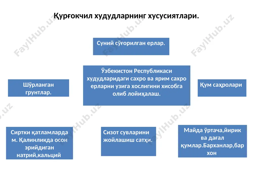 ўзбекистон республикаси курғоқчил ерларни лойиҳалаш - Page 4