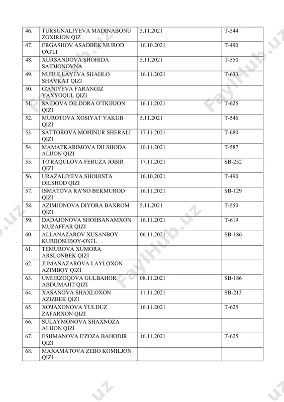 xon xasanxon qizi 80. sevinch sobid qizi 17.11.2021 t-692 81. raxmatova kifoyat baxrom qizi 5.11.2021 t-546 82. imomaliyeva umidaxon sobitali qizi 17.11.2021 t-700 83. sharopov shohzodbek o'ktamxon o'g'li 5.11.2021 t-550 84. oripova diyora g'olibjon qizi 5.11.2021 t-550 85. abdumanonova xosiyat anvar-qizi 25.10.2021 t-519 86. toirova humoraxon zayniddin qizi 17.11.2021 t-707 87. rustamxodjayeva iroda rustam-qizi 5.11.2021 t-550 88. darxanova zulfiya musaxon qizi 9.11.2021 t-583 89. xaydarova maxliyo sherali qizi 16.10.2021 t-490 90. nasrullayeva madinaxon davronbek qizi 5.11.2021 t-550 91. komilova sevaraxon saidkumar qizi 92. tog'ayeva farida yusuf qizi 93. haydarova mohlaroyim iskandarovna 16.11.2021 t-619 94. eshpulatova charos shavkat qizi 16.11.2021 t-619 95. raximjonova malika sohibjon qizi 05.11.2021 t-545 96. abduvaitova sevinch otabek qizi 17.11.2021 t-656 97. safarova diana anvar qizi 98. to'lqinova shahina qahromonovna 99. akabayeva sevinch farrux qizi 100. obidjonova muslima ulug'bek qizi 5.11.2021 t-550 101. o'ljayeva moxichehra nizomiddin qizi 5.11.2021 t-550 102. mardonova sevinchxon zoyirjon qizi 11.11.2021 t-600 103. …