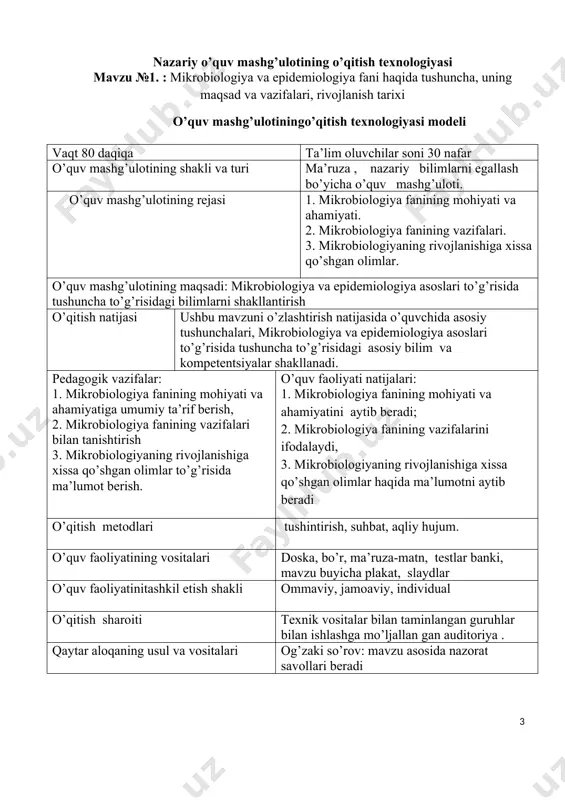 a to’g’risidagi asosiy bilim va kompetentsiyalar shakllanadi. pedagogik vazifalar: 1. mikrobiologiya fanining mohiyati va ahamiyatiga umumiy ta’rif berish, 2. mikrobiologiya fanining vazifalari bilan tanishtirish 3. mikrobiologiyaning rivojlanishiga xissa qo’shgan olimlar to’g’risida ma’lumot berish. o’quv faoliyati natijalari: 1. mikrobiologiya fanining mohiyati va ahamiyatini aytib beradi; 2. mikrobiologiya fanining vazifalarini ifodalaydi, 3. mikrobiologiyaning rivojlanishiga xissa qo’shgan olimlar haqida ma’lumotni aytib beradi o’qitish metodlari tushintirish, suhbat, aqliy hujum. o’quv faoliyatining vositalari doska, bo’r, ma’ruza-matn, testlar banki, mavzu buyicha plakat, slaydlar o’quv faoliyatinitashkil etish shakli ommaviy, jamoaviy, individual o’qitish sharoiti texnik vositalar bilan taminlangan guruhlar bilan ishlashga mo’ljallan gan auditoriya . qaytar aloqaning usul va vositalari og’zaki so’rov: mavzu asosida nazorat savollari beradi o’quv mashg’ulotining texnologik xaritasi ish bosqichlari va vaqti faoliyatmazmuni o’qituvchi ta’lim oluvchi 1-o’quv mashg’ulotiga kirish(10 daq.) 1.tashkiliy boshlanish o’quvchilar davomati va darsga tayyorgarlikni tekshirish mashg’ulotga tayyorlanadilar 2-bosqich. asosiy (60daq.) tayanch bilimlarni faollashtirish: 1. mikrobiologiya va epidemiologiya asoslari to’g’risida tushuncha bo’yicha o’quvchilarga …