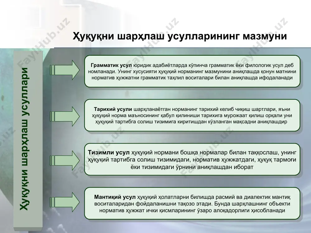огохлантириш ҳайфсан қаттиқ хайфсан ишдан бўшатиш
