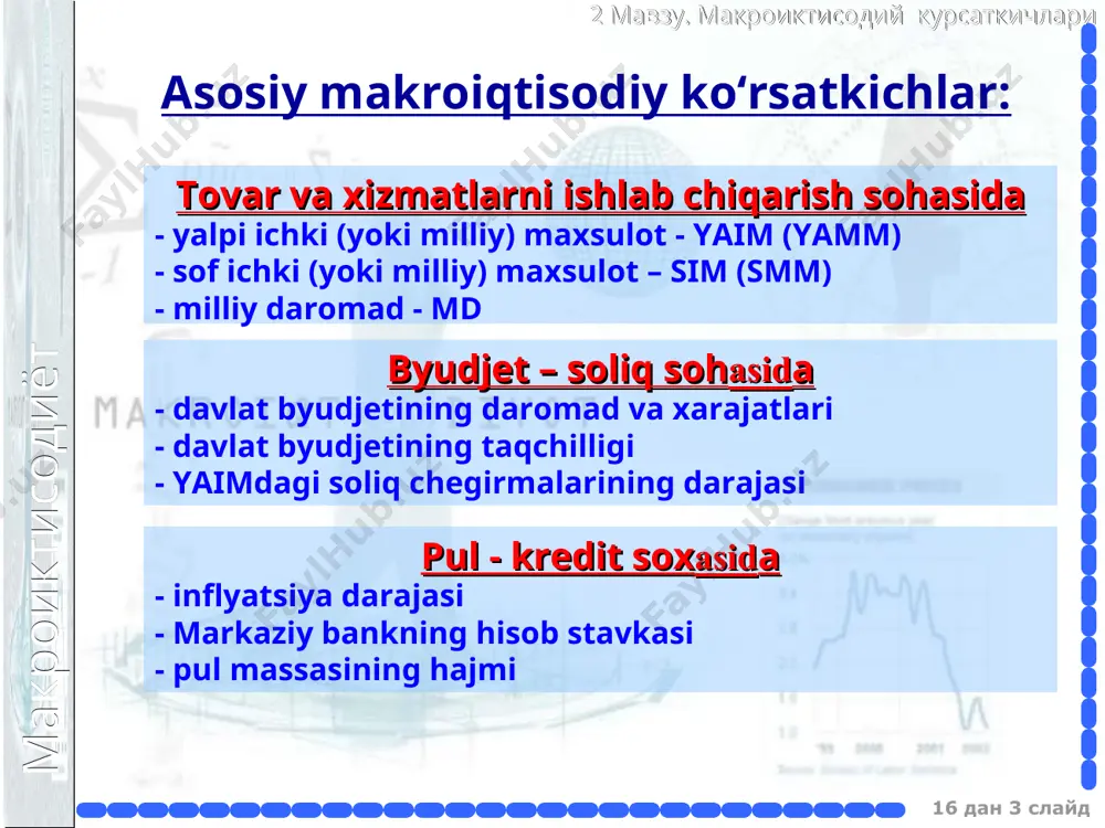 и 16 дан * слайд shuningdek, yaimni daromadlar koʻrinishida aniqlashda, iqtisodiy nazariyada, daromadlarni quyidagi komponentlarga boʻlish koʻzda tutiladi: yaim (y) = a + t + w + r1 + r2 + r1 + r2 макроиктисодиёт 2 мавзу. макроиктисодий курсаткичлари 16 дан * слайд sim md shd id asosiy makroiqtisodiy ko‘rsatkichlarni hisoblashda bog‘liqlik sim = yaim – amortizatsiya md = sim – biznesga egri soliqlar shd = md – korporatsiyalarning foydasi - ijtimoiy sug‘urta to‘lovlari + dividendlar + ijtimoiy transfertlar id(shtd) = shd – individual soliqlar (majburiy to‘lovlar bilan) shtd =c + s макроиктисодиёт 2 мавзу. макроиктисодий курсаткичлари 16 дан * слайд nominal yaim real yaim yaim deflyatori макроиктисодиёт 2 мавзу. макроиктисодий курсаткичлари 16 дан * слайд doimiy tarkibning indeksi (laspeyres indeksi) iste’mol narxlar indeksni hisoblashda qo‘llaniladi. iste’mol qilinayotgan milliy va import tovarlarning ichki narxlarini hisobga oladi iste’molning o‘zgarmas tarkibiga asoslanib hisoblanadi o‘zgaruvchan tarkibning indeksi (paashe indeksi) yaim deflyatorni hisoblashda qo‘llaniladi …