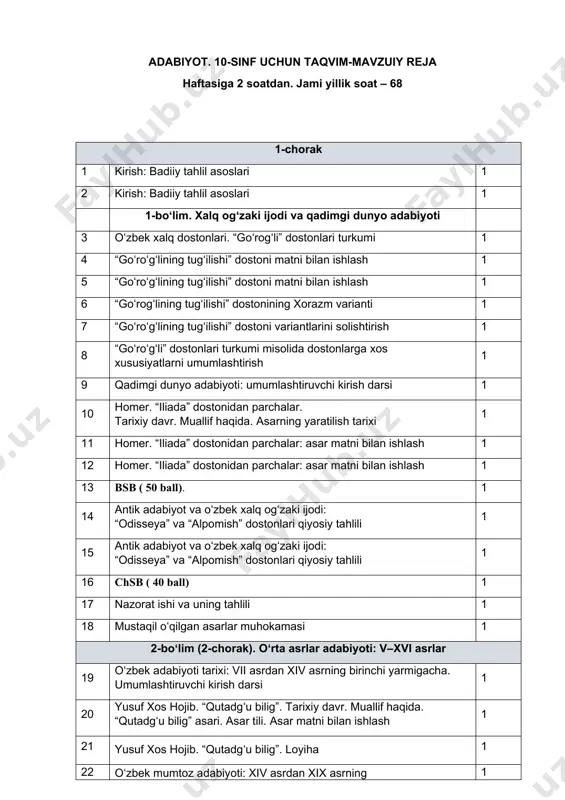 varianti 1 7 “goʻroʻgʻlining tug‘ilishi” dostoni variantlarini solishtirish 1 8 “goʻroʻgʻli” dostonlari turkumi misolida dostonlarga xos xususiyatlarni umumlashtirish 1 9 qadimgi dunyo adabiyoti: umumlashtiruvchi kirish darsi 1 10 homer. “iliada” dostonidan parchalar. tarixiy davr. muallif haqida. asarning yaratilish tarixi 1 11 homer. “iliada” dostonidan parchalar: asar matni bilan ishlash 1 12 homer. “iliada” dostonidan parchalar: asar matni bilan ishlash 1 13 bsb ( 50 ball). 1 14 antik adabiyot va oʻzbek xalq og‘zaki ijodi: “odisseya” va “alpomish” dostonlari qiyosiy tahlili 1 15 antik adabiyot va oʻzbek xalq og‘zaki ijodi: “odisseya” va “alpomish” dostonlari qiyosiy tahlili 1 16 chsb ( 40 ball) 1 17 nazorat ishi va uning tahlili 1 18 mustaqil oʻqilgan asarlar muhokamasi 1 2-boʻlim (2-chorak). oʻrta asrlar adabiyoti: v–xvi asrlar 19 oʻzbek adabiyoti tarixi: vii asrdan xiv asrning birinchi yarmigacha. umumlashtiruvchi kirish darsi 1 20 yusuf xos hojib. “qutadgʻu bilig”. tarixiy davr. muallif haqida. “qutadgʻu bilig” asari. asar …