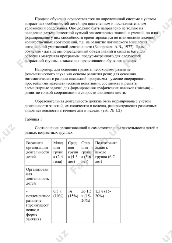 усмотренного для следующей возрастной группы, а также для предстоящего обучения в школе. например, для освоения грамоты необходимо развитие фонематического слуха как основы развития речи; для освоения математического раздела школьной программы - умение оперировать простейшими математическими понятиями, составлять и решать элементарные задачи; для формирования графических навыков (письма) - развитие тонкой координации и скорости движения кисти. образовательная деятельность должна быть нормирована с учетом длительности занятий, их количества в неделю, распространения различных видов деятельности в течение дня и недели. (таб. № 1,2) таблица 1 соотношение организованной и самостоятельной деятельности детей в разных возрастных группах варианты организации деятельности детей младшая группа (2-4 года) средняя группа (4-5 лет) старшая группа (5-6 лет) подготовительная к школе группа (6-7 лет) организованная деятельность детей - поэлементное развитие (преимущественно в форме занятия) 0,5 ч (10%) 1ч (15%) до 1,5 ч (15-20%) 1,5 ч (15-20%) - интегральное развитие 4,5-5 ч (70%) 3,5-4 ч (55%) 3-3,5ч (4%-45%) 3-3,5ч (40%) свободная самостоятельная …