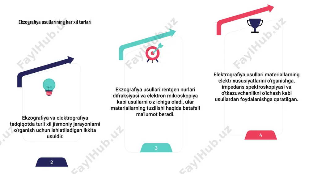 exografiya va elektrografiya usullarining fizik asoslari - Page 5
