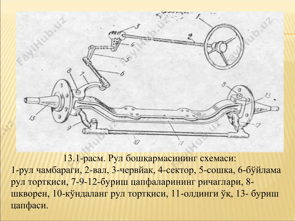 rul boshqarmasining gidravlik boshqarish tizimi - Page 4