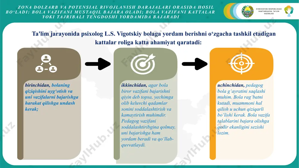 pedagog bolani va uning xulq-atvorining real sabablarini yaxshiroq tushunish, bolaning rivojlanishini, ehtiyoj va qiziqishlarini aniqlash maqsadida bolalar hayotini tizimli ravishda kuzatib boradi. birinchidan: pedagogning ishi aynan pedagogik kuzatishdan boshlanishi kerak, chunki u bolani tushunishga, tushunishdan esa – u va uning oila a'zolari bilan muloqot qilish uchun to‘g‘ri strategiyani tanlashga olib keladi to‘rchidan: kuzatuv o‘tkazishning maqsad va vazifalari kuzatishning maqsadi yaxshi tashkil etilgan ta'lim muhitida bolalarning rivojlanadigan yutuqlarining sifat ko‘rsatkichlarini o‘rganishdan iborat. pedagogik nazoratning vazifalari: bolaning rivojlanish sohalarini rivojlanishini aks ettiruvchi va uning rivojlanish parametrlarida ifodalanuvchi dalillarni to‘plash; har bir tarbiyalanuvchining individual rivojlanish traektoriyasi haqida ob'ektiv va informasion tasavvurlar hosil qilish turli xil ta'lim turlarini rivojlantirishda bolaning rivojlanishini o‘rganish faoliyati ta'lim jarayonini individuallashtirish (jumladan, bolalarni qo‘llab-quvvatlash, zarur hollarda uning yakka tartibdagi ta'lim traektoriyasini yoki pedagogik korreksiyasini tuzish) bolalar guruhi bilan ishlashda ta'lim muhitini yaratish (guruh ishlarida bolalarning individual xususiyatlarini hisobga olgan holda); ta'lim-tarbiya jarayonining metodik resurslaridan yanada to‘liq va maqsadga muvofiq …