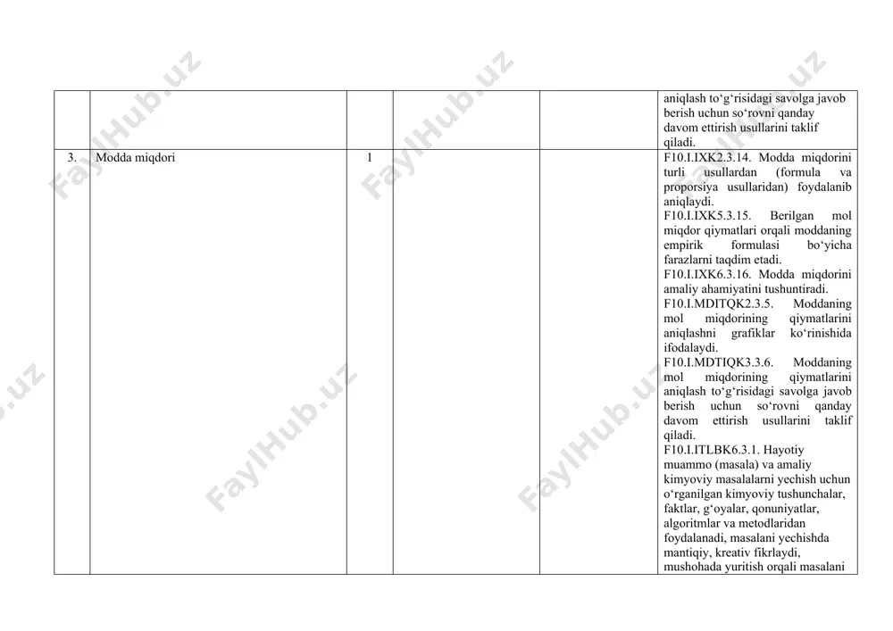 larda qanday moddalar hosil bo‘lishini prognoz qiladi. f10.i.ixk6.5.23. kimyoviy reaksiyalar turlarini amaliy ahamiyatini tushuntiradi. f10.i.mditk1.5.7. noorganik va organik moddalarning formulasini keltirib chiqaradi, turli qiyinlikdagi kimyoviy reaksiya tenglamalarini tenglashtiradi va taqdim etadi. f10.i.mditk3.5.8. kimyoviy reaksiyalar turlari to‘g‘risidagi savolga javob berish uchun so‘rovni qanday davom ettirish usullarini taklif qiladi. f10.i.mditk4.5.9. kimyoviy reaksiya tenglamalari bo‘yicha ma’lumotlarini tahlil qiladi, reaksiya natijasida hosil bo‘ladigan moddalar haqida xulosa chiqaradi. 6. gaz qonunlari bo‘yicha hisoblashlar 1 f10.i.ixk1.6.24. hajmiy nisbatlar qonunini tushuntiradi. f10.i.ixk1.6.25. avogadro qonunidan kelib chiqadigan xulosalarni tushuntiradi. f10.i.ixk1.6.26. boyil-mariott, gey-lyussak, sharl qonunini yodga oladi va tushuntiradi. f10.i.ixk1.6.27. molyar hajm tushunchasini izohlaydi. f10.i.ixk2.6.28. avogadro qonunini gaz qonunlariga bog‘lab ulardan foydalanishni biladi. f10.i.ixk3.6.29. gaz hajmlari bo‘yicha hisoblashlar orqali uning tarkibini va molyar massasini topadi. f10.i.ixk6.6.30. gazlarning molyar hajmi, massasi va mol miqdori orasidagi matematik bog‘liqlikning mohiyatini tushuntirib beradi. f10.i.mdtiqk1.6.10. gaz qonunlari yuzasidan turli qiyinlik darajasidagi masalalarni yechadi va taqdim etadi. f10.i.mdtiqk.5.6.11. gaz qonunlari, mendeleyev-klapeyron tenglamasi, gazlar aralashmasi bo‘yicha …