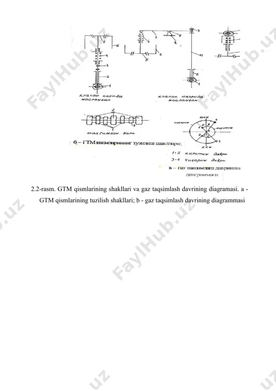 gaz taqsimlash mexanizm - Page 4