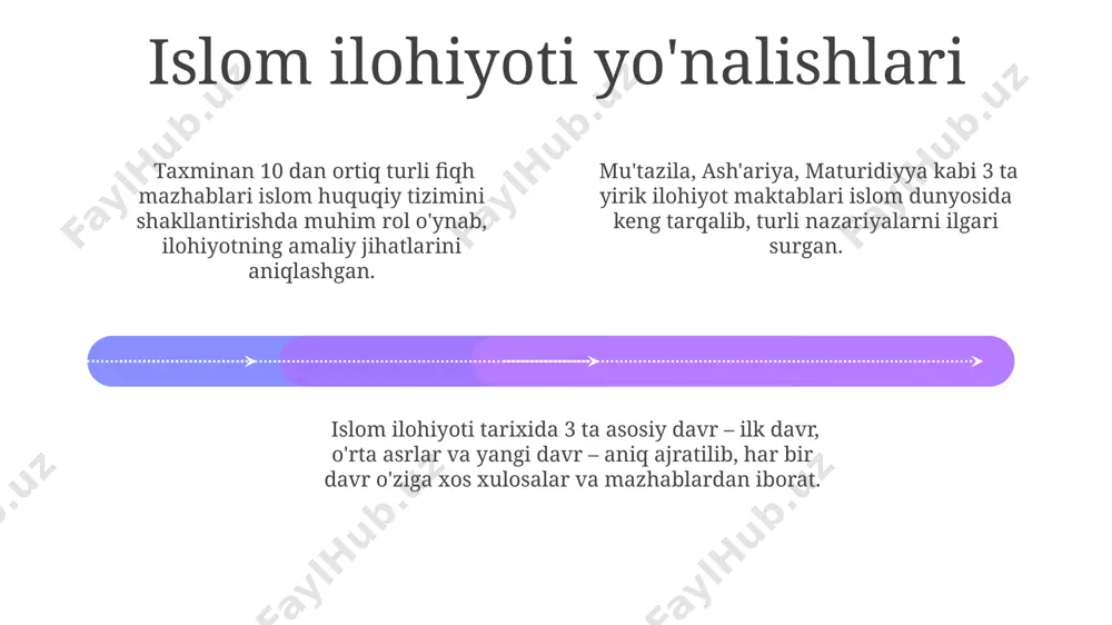 islom dinining aqidaviy yo`nalishlari va maktablari - Page 4