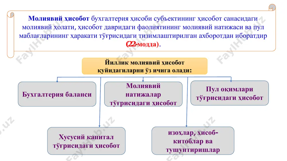 нинг микдори акс эттирилади; 6-устун — "таксимланмаган фойда"да 8710-"таксимланмаган фойда" счётининг маълумотларига асосан йил бошига нисбатан таксимланмаган фойда микдори курсатилади; 7-устун — "хусусий капитал билан копланмаган зарарлар"да субъектнинг балансидаги йил бошига булган зарарларнинг микдори курсатилади. 2. ҳисоботни тузишга тайёргарлик кўриш йиллик ва чораклик бухгалтерия ҳисоботларини ўзбекистон республикасидаги қонунга асосан ҳуқуқий шахс ҳисобланган корхоналар (чет эл инвестициялари асосида ишловчи корхонадан ташқари) мулкчиликнинг қайси шаклига асосланганлигидан қатъий назар тегишли ташкилотларга топширишлари лозим. молиявий ҳисоботнинг ҳисобот даври (24-модда) 1 январь — 31 декабрь календарь йили йиллик молиявий ҳисоботнинг ҳисобот давридир. 1 январдан бошлаб даврий молиявий ҳисобот тузилаётган даврнинг ҳисобот санасини ҳам қамраб олган давр календарь йил мобайнида тузиладиган даврий молиявий ҳисобот учун ҳисобот давридир. янгидан ташкил этилган юридик шахслар учун юридик шахс ҳуқуқи қўлга киритилган санадан бошлаб ўша йилнинг 31 декабрига қадар бўлган давр, юридик шахс бўлмаганлар учун эса, улар давлат органларида рўйхатдан ўтказилган санадан бошлаб ўша йилнинг 31 декабрига қадар бўлган давр …