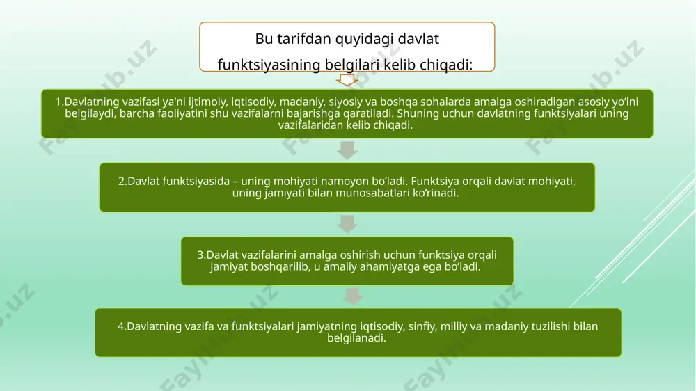 l ), tadbirkorlik tug’risida, xo’jalik jamiyatlari va shirkatlari tug’risida (9 dekabr 1992 yil), qimmatli qog’ozlar va fond birjasi tug’risida (2 sentyabr 1993 yil ), chet el investitsiyalari va chet el investorlari faoliyatining kafolatlari tug’risidagi qonunlarni (5 may 1994 yil ) qabul qildi. davlatni tashqi funksiyalari ham tegishli qonunlar qabul qilish orqali amalga oshiriladi. 11 davlatning funksiyasini huquqiy normallar qabul qilish va ularni amalga oshirish shakli quyidagi 3 ta huquqiy usullardan iborat: - huquqiy normallarni bajarish – ya’ni ijro etish usuli. o’zbekistonda davlat organlari , jamoat birlashmalari, mansabdor shahslar va fuqarolar ish faoliyatida huquqiy normallarni bajarib, ularga amal qilib davlatning ichki va tashqi funksiyalarni bajaradi. masalan, o’zbekiston respublikasi konstitutsiyasining 15-moddasiga asosan o’zbekiston respublikasining konstitutsiyasi va qonunning ustunligi so’zsiz tan olinadi. unda davlat, uning organlari, mansabdor shaxslar, jamoat birlashmalari, fuqarolar konstitutsiya va qonunlarga muvofiq ish ko’radilar deb mustahkamlab qo’yilgan. - huquqiy normallar bilan jamiyatda kishilar o’rtasidagi ijtimoiy munosabatlarni tartibga solish usuli. bu …