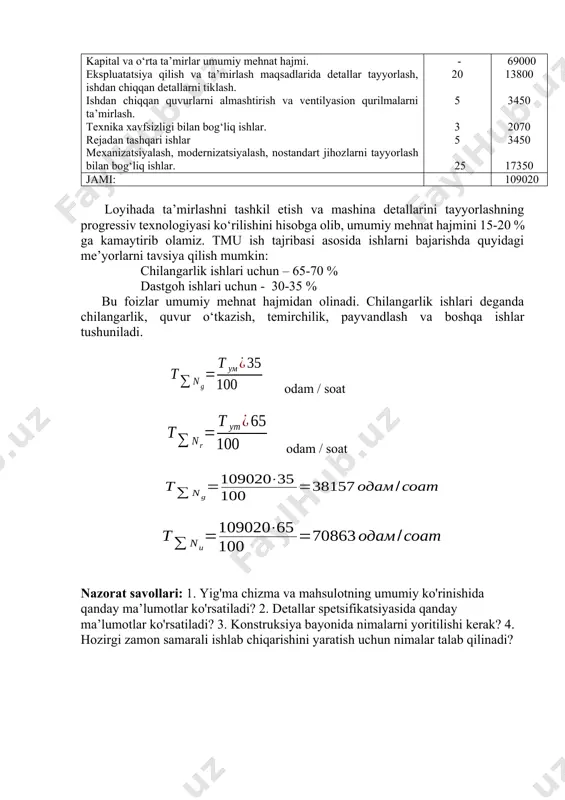 an detallarni tiklash. ishdan chiqqan quvurlarni almashtirish va ventilyasion qurilmalarni ta’mirlash. texnika xavfsizligi bilan bog‘liq ishlar. rejadan tashqari ishlar mexanizatsiyalash, modernizatsiyalash, nostandart jihozlarni tayyorlash bilan bog‘liq ishlar. - 20 5 3 5 25 69000 13800 3450 2070 3450 17350 jami: 109020 loyihada ta’mirlashni tashkil etish va mashina detallarini tayyorlashning progressiv texnologiyasi ko‘rilishini hisobga olib, umumiy mehnat hajmini 15-20 % ga kamaytirib olamiz. tmu ish tajribasi asosida ishlarni bajarishda quyidagi me’yorlarni tavsiya qilish mumkin: chilangarlik ishlari uchun – 65-70 % dastgoh ishlari uchun - 30-35 % bu foizlar umumiy mehnat hajmidan olinadi. chilangarlik ishlari deganda chilangarlik, quvur o‘tkazish, temirchilik, payvandlash va boshqa ishlar tushuniladi. odam / soat odam / soat nazorat savollari: 1. yig'ma chizma va mahsulotning umumiy ko'rinishida qanday ma’lumotlar ko'rsatiladi? 2. detallar spetsifikatsiyasida qanday ma’lumotlar ko'rsatiladi? 3. konstruksiya bayonida nimalarni yoritilishi kerak? 4. hozirgi zamon samarali ishlab chiqarishini yaratish uchun nimalar talab qilinadi? image4.wmf oleobject4.bin image5.wmf oleobject5.bin image6.wmf oleobject6.bin …
