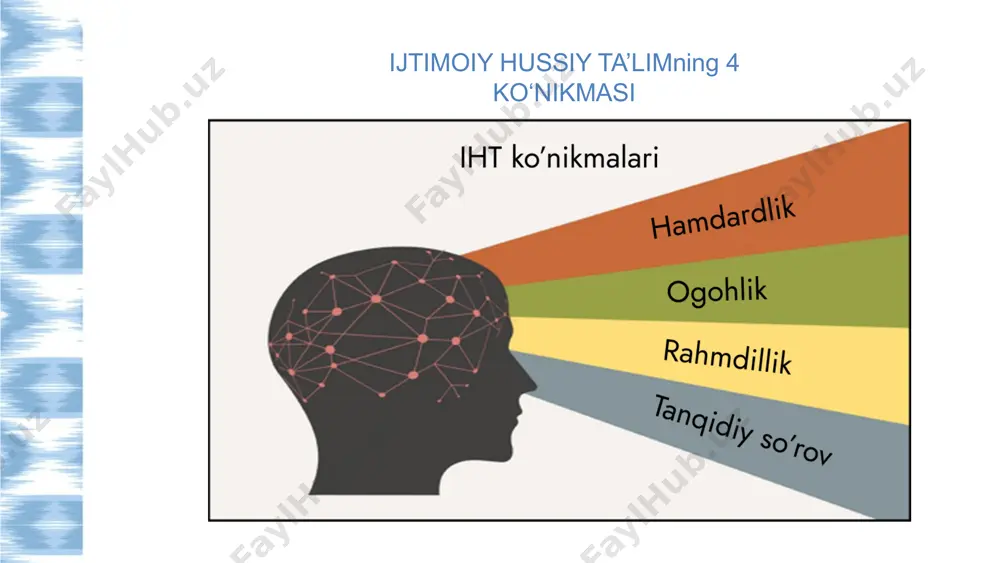 lar maktabgacha va maktab ta’limi vazirligi va unesco tomonidan tasdiqlangan sertfikat olishga muvaffaq bo‘lishadi. ijtimoiy-hissiy ta’lim (iht) deb ataluvchi o’quv kursining o’zbek tilida respublikamiz o’qituvchilariga yetib kelishida o’z hissasini qo’shgan jamoa bilan tanishing: 13 sessiya bo‘yicha savollaringiz… ishtirokingiz uchun rahmat! image6.png image10.svg image7.png image8.png image9.png image1.jpeg image2.png image3.png image4.svg image4.png image6.svg image5.png image8.svg image10.png image11.jpeg image12.png image13.png image14.jpeg image15.png image16.png image17.png image18.png image19.png image20.png image21.png image22.png image23.png image24.png image25.png image26.png image27.png image28.png image29.png image30.png image31.png image32.png image33.png image34.png image35.png image43.png image44.png image45.png image36.png image37.png image38.png image39.png image40.png image41.png image42.png image46.png image47.png image48.png image49.png image50.png image57.png image51.png image56.svg image52.jpg image53.png image54.png image55.png image56.png image61.png image58.jpeg image59.png image65.svg image60.png
