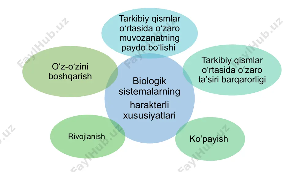 ekalogiya fani va uning vazifalari - Page 5