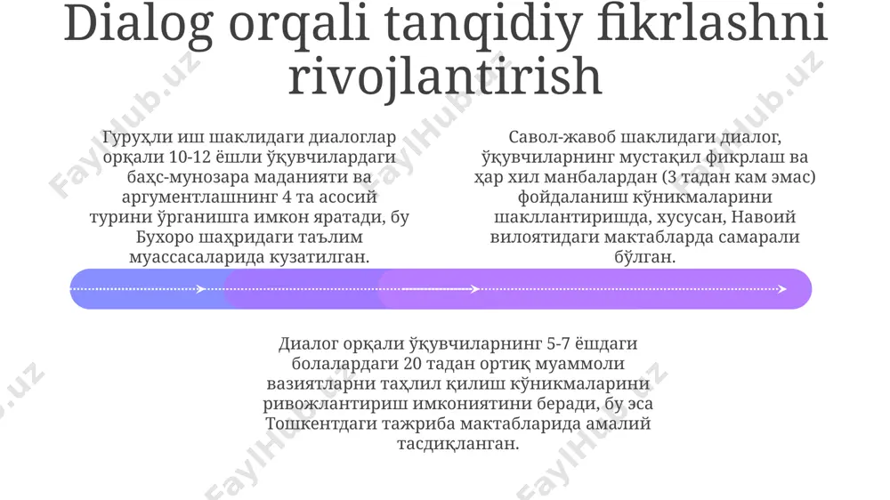muloqotning pedagogik faoliyatda tutgan oʻrni - Page 4