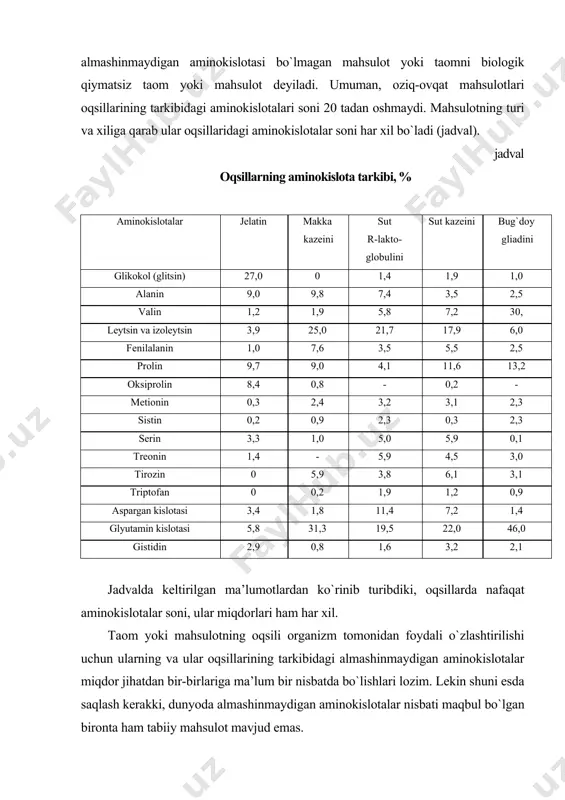 da bo`lishlari lozim. lekin shuni esda saqlash kerakki, dunyoda almashinmaydigan aminokislotalar nisbati maqbul bo`lgan bironta ham tabiiy mahsulot mavjud emas. ba’zi bir oziq-ovqat mahsulotlarida almashinmaydigan aminokilotalarning barchasi bo`lgani bilan ba’zilari miqdorlari bo`yicha belgilangan maqbul nisbatlardan ancha kam yoki ko`p bo`lishi mumkin. misol uchun, bug`doy oqsilida tavsiya qilingan lizin optimal miqdorining faqat 50% miqdorida mavjud bo`lsa, kartoshka va dukkakli mahsulotlarning aksariyatida (no`xat, loviya va sh.o`.) metionin hamda sistin yetishmaydi. faqat hayvonot mahsulotlari oqsillarida almashinmaydigan aminokislotalar miqdorlari tavsiya qilingan optimal nisbatlarga yaqin bo`ladi. uglevodlar va yog`larning inson organizmidagi roli va ahamiyati bir kunlik ratsion tarkibiy qismlarining orasida uglevodlarning ulushi juda ham katta. ularning miqdori oqsil yoki yog` miqdoriga nisbatan deyarli besh martagacha ko`p bo`lishi mumkin. uglevodlarning asosiy manbai o`simlik mahsulotlari, asosan yormalar, non, kartoshka va sof holda iste’mol qilinadigan shakar (saxaroza) hisoblanadi. ba’zi bir o`simlik mahsulotlarida uglevodlar miqdori 60-80 %ni tashkil qiladi. hayvonot mahsulotlarida ham uglevodlar (glikogen) mavjud, lekin juda kam miqdorda. …